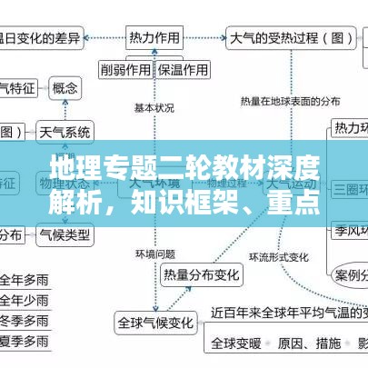 地理專(zhuān)題二輪教材深度解析，知識(shí)框架、重點(diǎn)難點(diǎn)與備考策略